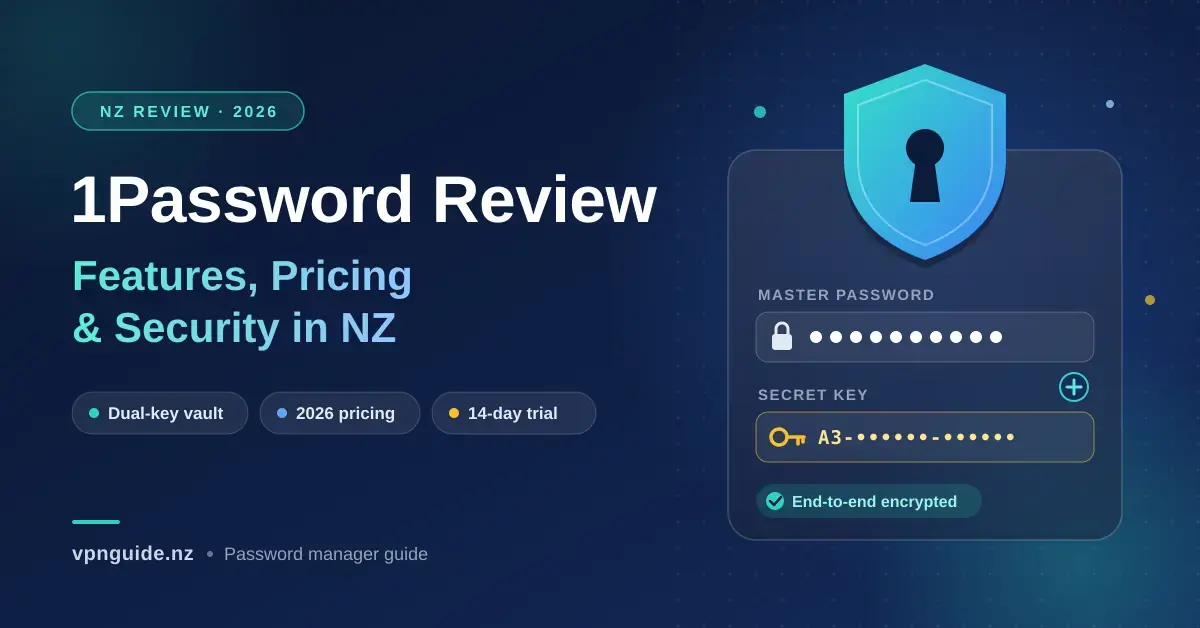 Graphic for a 1Password review for New Zealand, with the title "1Password Review: Features, Pricing & Security in NZ" beside a shield with a keyhole and a vault card showing a masked master password and Secret Key, labelled end-to-end encrypted.