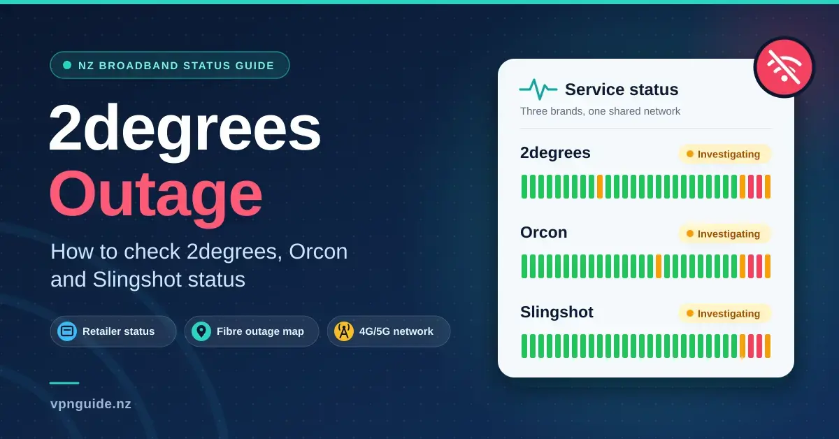 Illustration of a service status panel showing 2degrees, Orcon and Slingshot all under investigation, beside the heading "2degrees Outage: how to check 2degrees, Orcon and Slingshot status".