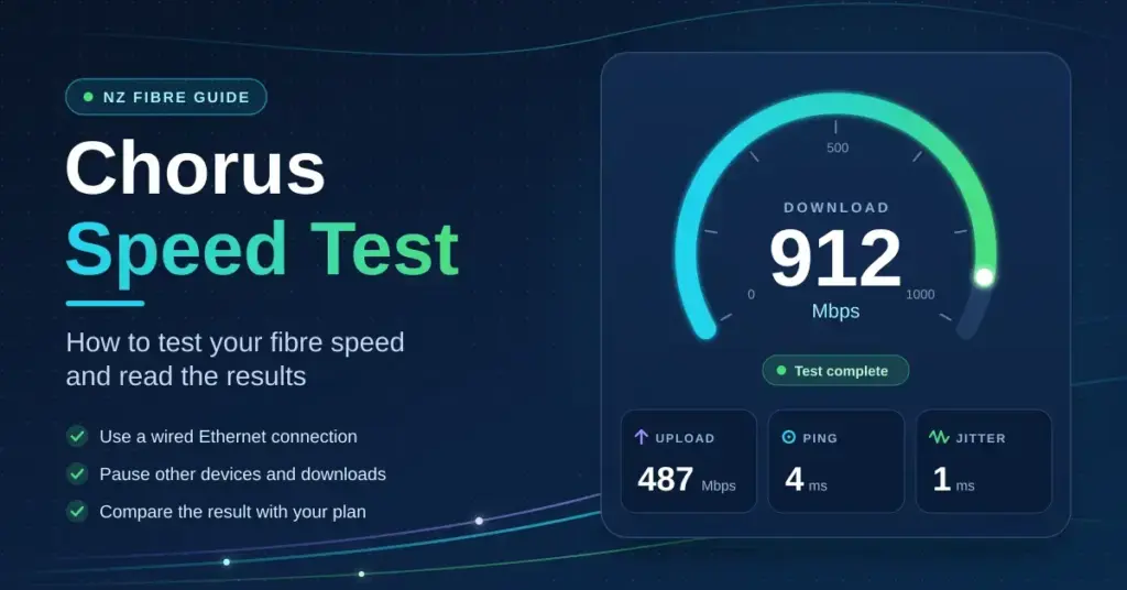 Illustration of a fibre speed test result showing 912 Mbps download on a gauge, with upload, ping and jitter readings beside the heading "Chorus Speed Test: How to test your fibre speed and read the results".