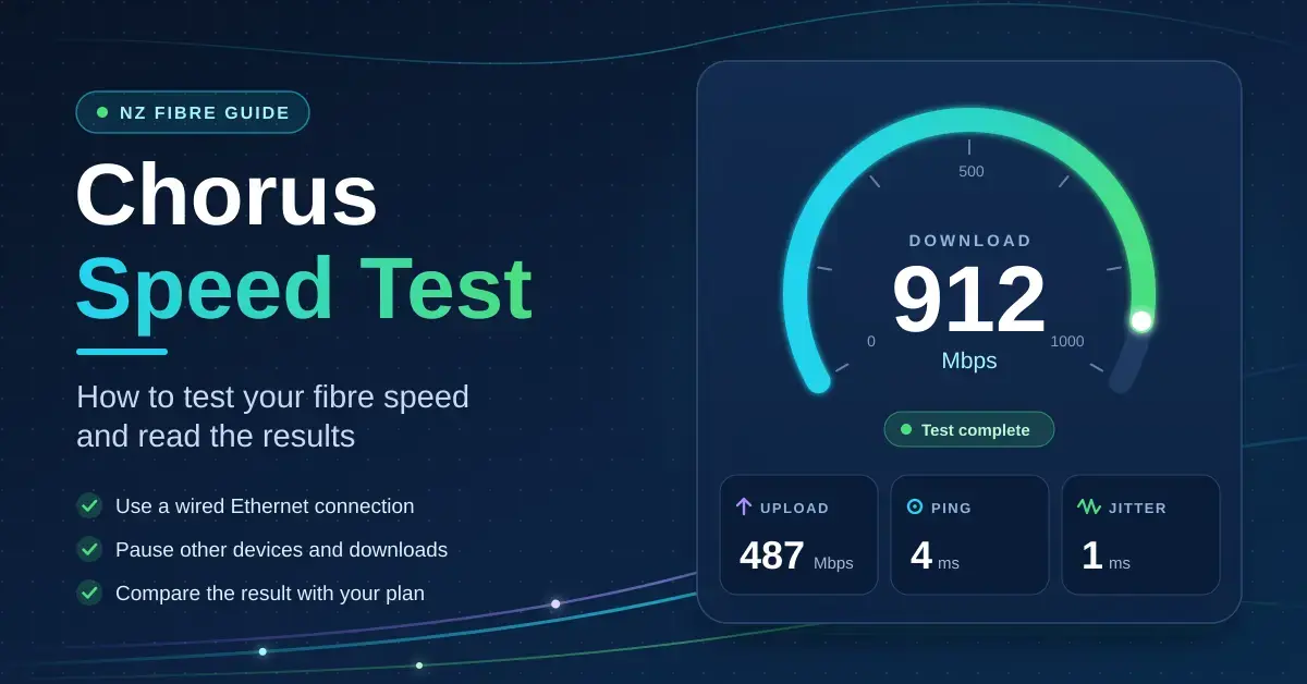 Illustration of a fibre speed test result showing 912 Mbps download on a gauge, with upload, ping and jitter readings beside the heading "Chorus Speed Test: How to test your fibre speed and read the results".