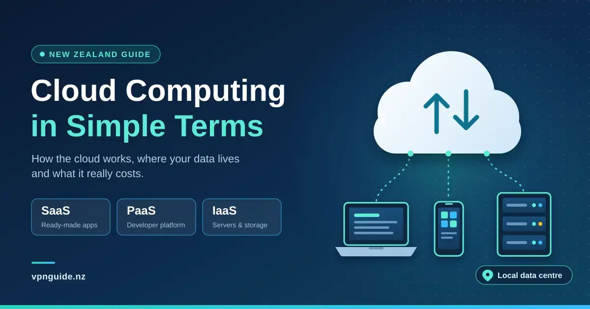 Illustration of a cloud linked to a laptop, a phone and a server rack in a local data centre, beside the title "Cloud Computing in Simple Terms" and cards explaining SaaS, PaaS and IaaS.