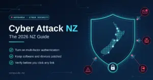 Dark blue tech-style graphic titled "Cyber Attack NZ: The 2026 NZ Guide", showing a glowing shield around a dotted map of New Zealand that blocks incoming phishing email, malware, scam text and warning icons, next to three security tips: turn on multi-factor authentication, keep software patched and verify links before clicking.