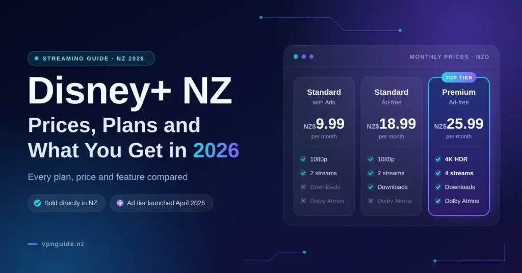 Graphic comparing the three Disney+ plans in New Zealand for 2026, showing Standard with Ads at NZ$9.99, Standard at NZ$18.99 and Premium at NZ$25.99 per month, along with each plan's streams, video quality and features.