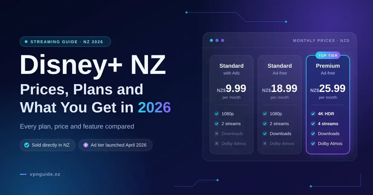 Graphic comparing the three Disney+ plans in New Zealand for 2026, showing Standard with Ads at NZ$9.99, Standard at NZ$18.99 and Premium at NZ$25.99 per month, along with each plan's streams, video quality and features.