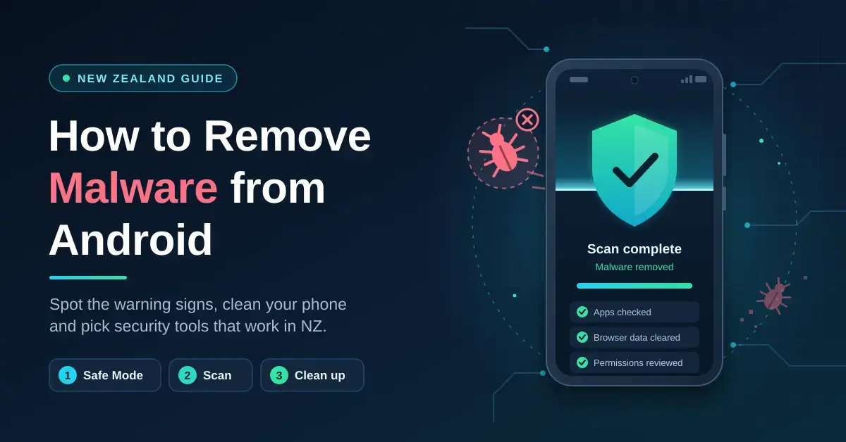 Illustration of an Android phone showing a green security shield and a "Malware removed" scan result, with red bug icons being cleared away beside the title "How to Remove Malware from Android" and the steps Safe Mode, Scan and Clean up.