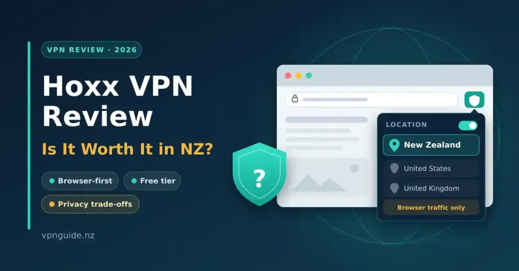 Illustration of a browser window with a VPN extension pop-up set to New Zealand beside a shield marked with a question mark, alongside the heading "Hoxx VPN Review: Is It Worth It in NZ?" and labels for browser-first, free tier and privacy trade-offs.