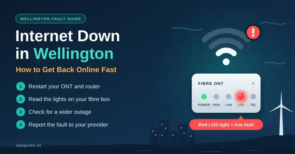 Illustration for a guide to fixing a Wellington internet outage, showing a Wi-Fi symbol with lost signal above a fibre ONT box whose red LOS light signals a line fault, beside four steps: restart your ONT and router, read the lights on your fibre box, check for a wider outage and report the fault to your provider.