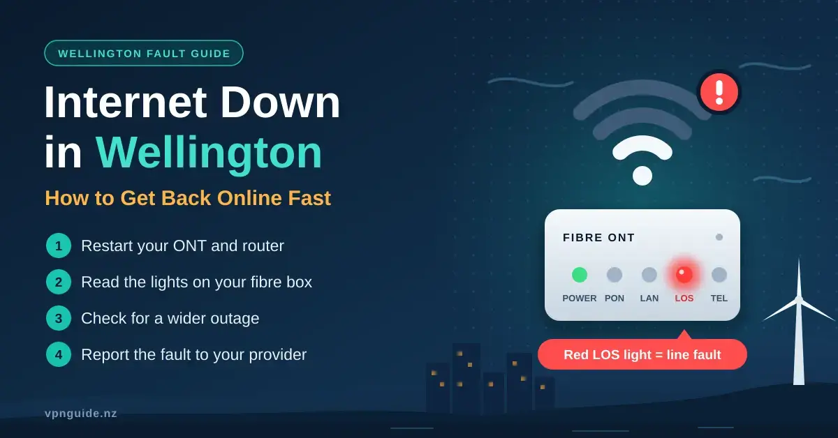 Illustration for a guide to fixing a Wellington internet outage, showing a Wi-Fi symbol with lost signal above a fibre ONT box whose red LOS light signals a line fault, beside four steps: restart your ONT and router, read the lights on your fibre box, check for a wider outage and report the fault to your provider.