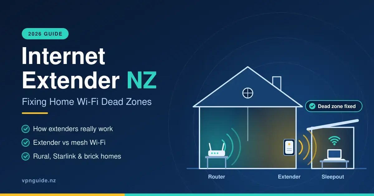 Illustration of a house cross-section showing a Wi-Fi router in the living area and a plug-in internet extender rebroadcasting the signal to a laptop in a backyard sleepout, next to the title "Internet Extender NZ: Fixing Home Wi-Fi Dead Zones".