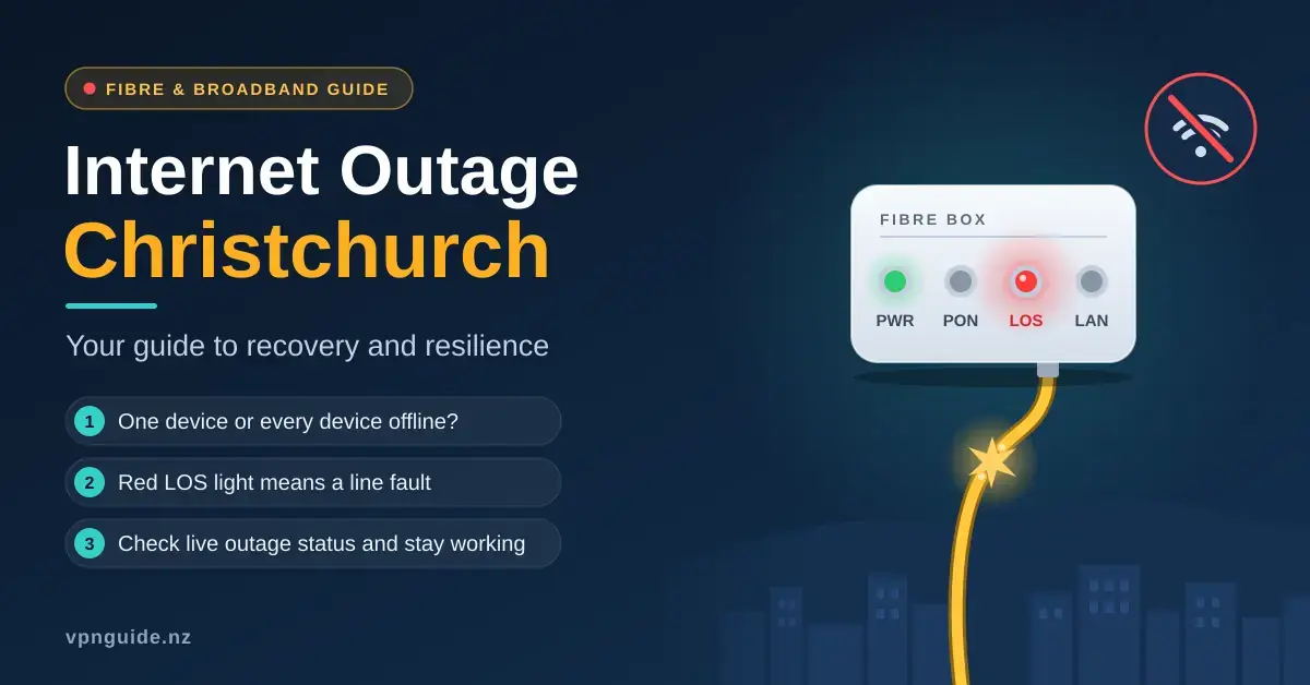 Illustrated guide graphic for internet outages in Christchurch, showing a fibre box with a red LOS light, a severed yellow fibre cable over a city skyline, a crossed-out Wi-Fi symbol and three troubleshooting tips.