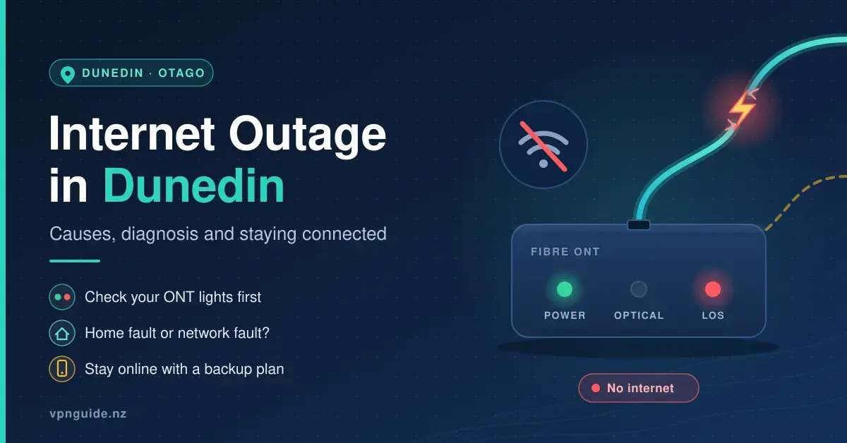 Illustration of a fibre ONT with a green power light and red LOS light, a broken fibre cable and a crossed-out Wi-Fi symbol, beside the title "Internet Outage in Dunedin: Causes, diagnosis and staying connected".