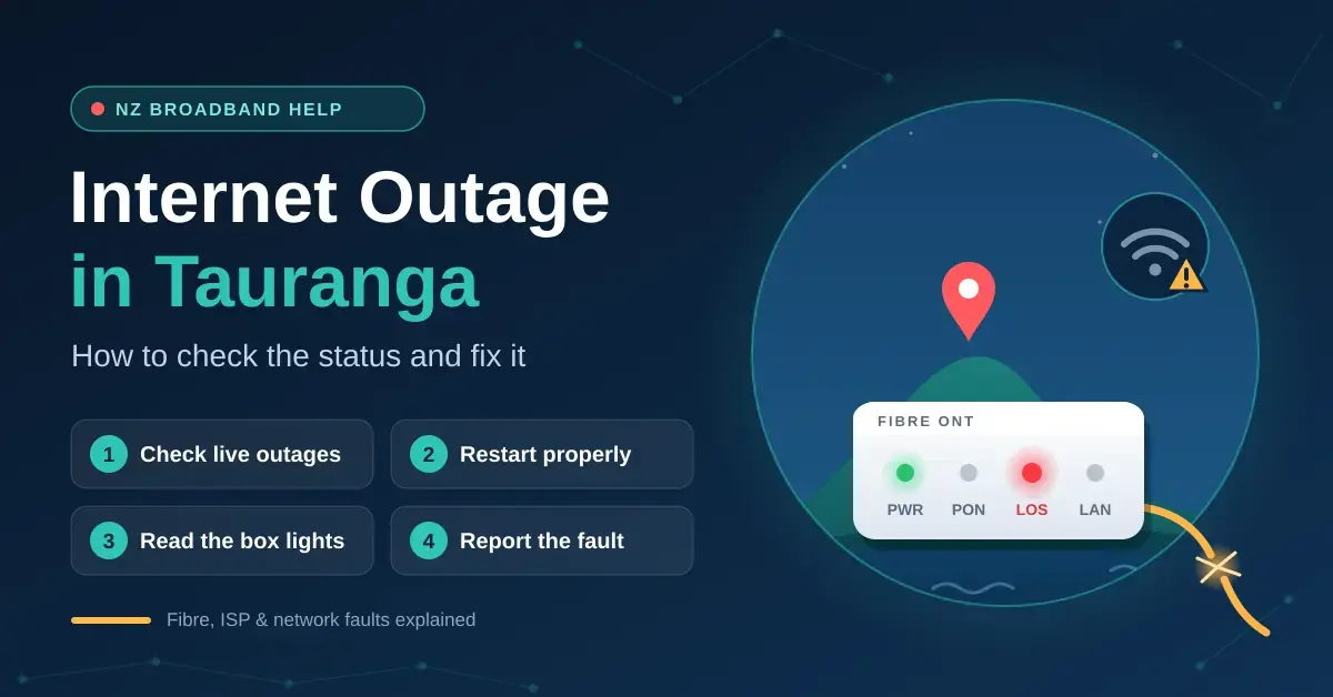 Illustration for a guide to internet outages in Tauranga, showing a fibre box with a red LOS warning light, a cut fibre cable, a Wi-Fi warning icon and four steps: check live outages, restart properly, read the box lights and report the fault.