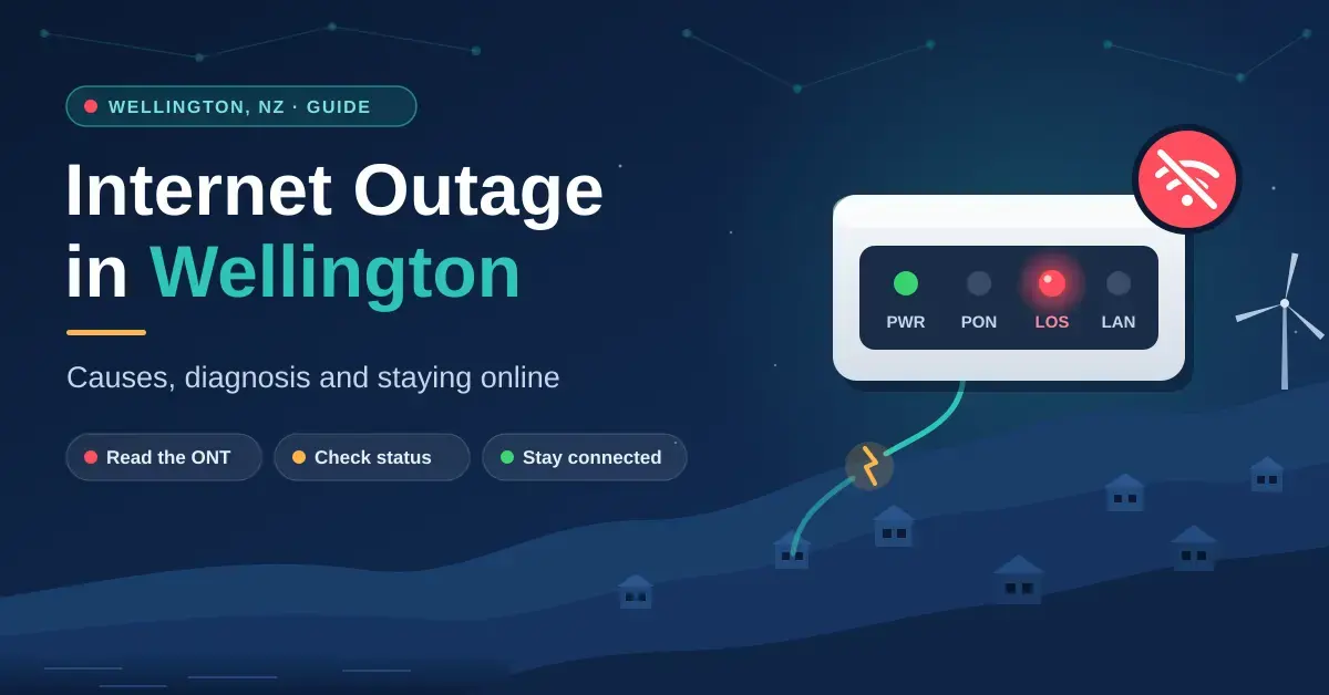 Illustration of a fibre modem (ONT) with a red LOS light and a Wi-Fi-down symbol above Wellington's hillside homes, with the title "Internet Outage in Wellington" and the subtitle "Causes, diagnosis and staying online".