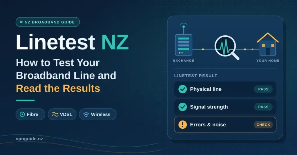 Illustration for a guide to linetests in New Zealand, showing a magnifying glass checking the broadband line between an exchange and a home, next to a linetest result card where the physical line and signal strength pass and errors and noise are flagged for checking.