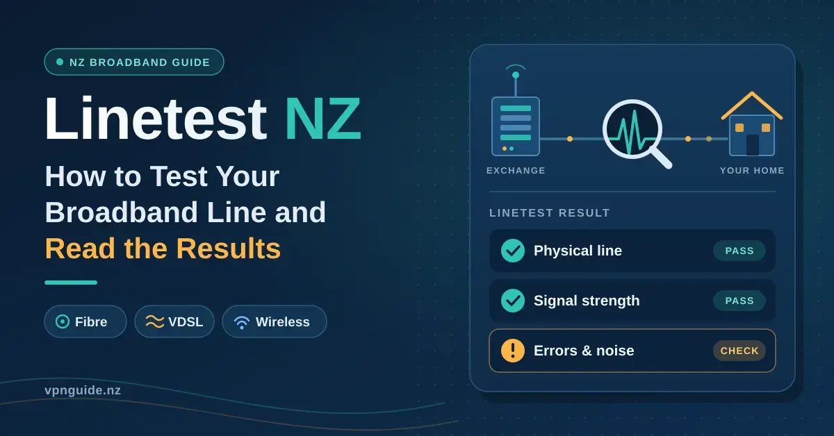 Illustration for a guide to linetests in New Zealand, showing a magnifying glass checking the broadband line between an exchange and a home, next to a linetest result card where the physical line and signal strength pass and errors and noise are flagged for checking.