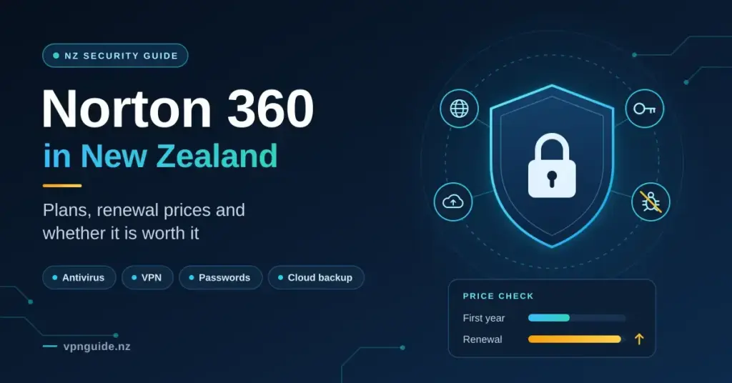 Tech-style graphic for a guide to Norton 360 in New Zealand, showing a glowing padlock shield surrounded by VPN, password, cloud backup and malware icons, next to a price card comparing the lower first-year price with the higher renewal price.