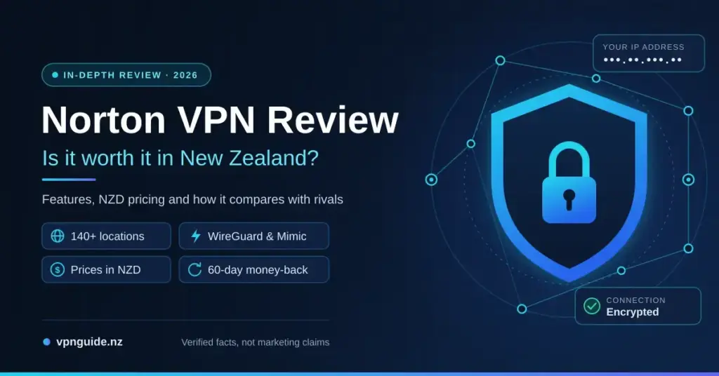 Featured graphic for a Norton VPN review for New Zealand in 2026, showing a glowing blue shield with a padlock inside a network of connected nodes, next to feature tags for 140+ locations, WireGuard and Mimic protocols, prices in NZD and a 60-day money-back guarantee.