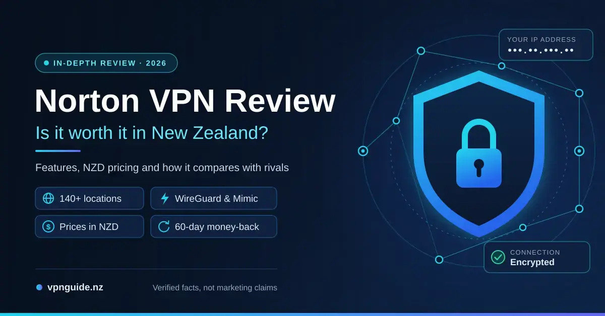 Featured graphic for a Norton VPN review for New Zealand in 2026, showing a glowing blue shield with a padlock inside a network of connected nodes, next to feature tags for 140+ locations, WireGuard and Mimic protocols, prices in NZD and a 60-day money-back guarantee.