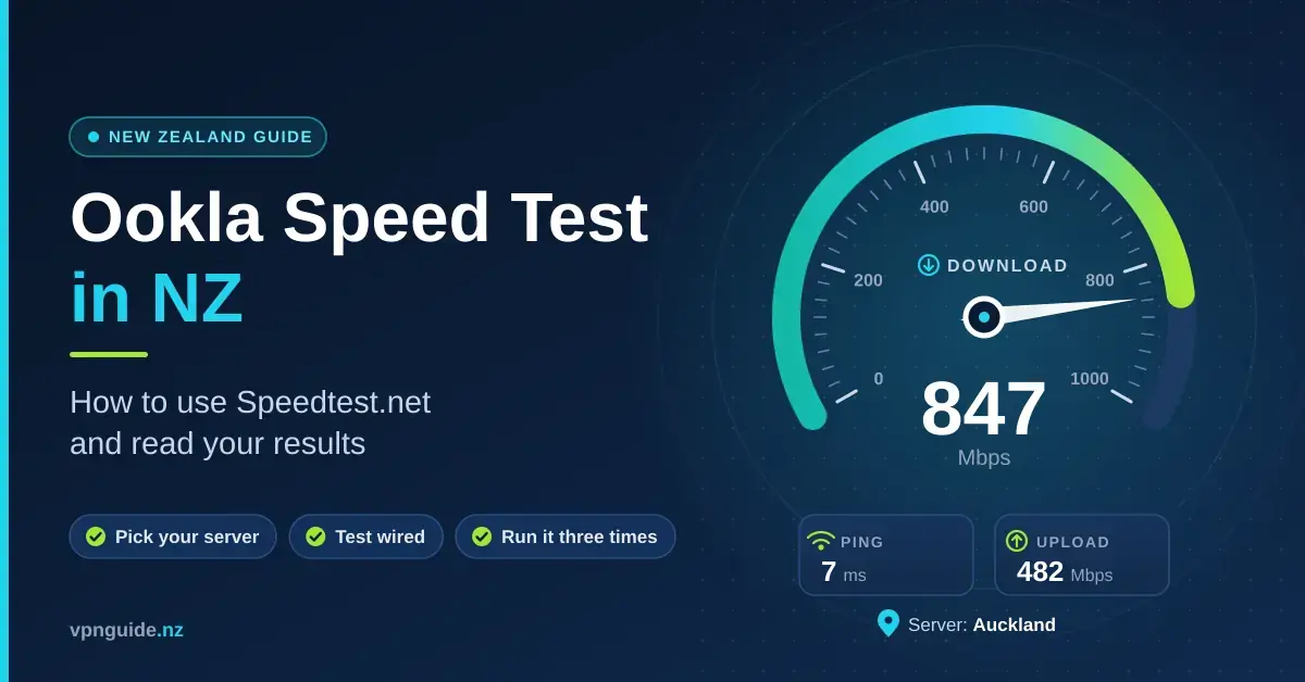 Speed test gauge showing a download result of 847 Mbps with ping and upload figures and an Auckland test server, beside the title Ookla Speed Test in NZ and tips to pick your server, test wired and run it three times.