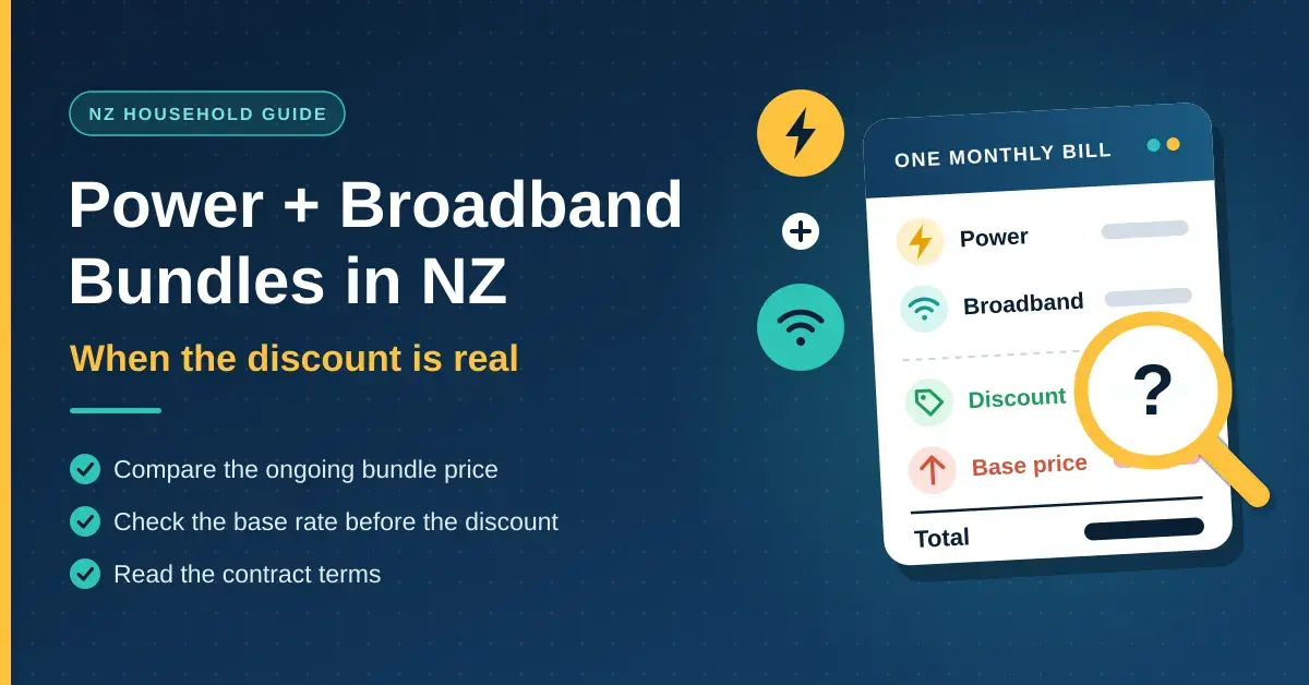 Illustration of a single monthly bill combining power and broadband, with a magnifying glass over the bundle discount and base price, beside the title "Power + Broadband Bundles in NZ: When the discount is real" and a short checklist for comparing deals.