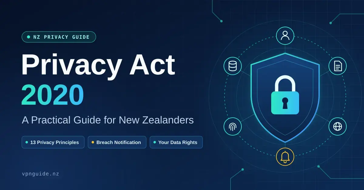 Tech-style illustration of a glowing shield and padlock surrounded by privacy icons, beside the heading "Privacy Act 2020: A Practical Guide for New Zealanders" and labels for 13 privacy principles, breach notification and your data rights.