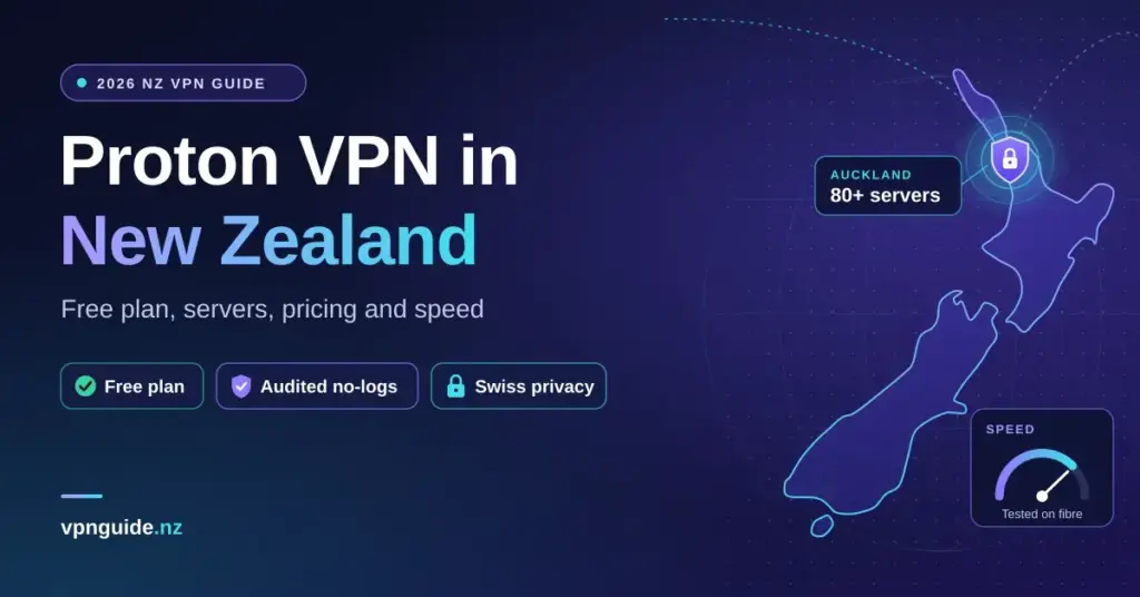 Tech-style illustration of a glowing map of New Zealand with a padlock shield marking 80+ Proton VPN servers in Auckland, a speed gauge, and the headline "Proton VPN in New Zealand" alongside tags for the free plan, audited no-logs policy and Swiss privacy.