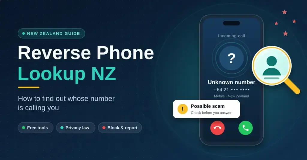 Illustration of a smartphone showing an incoming call from an unknown New Zealand mobile number, with a magnifying glass revealing a caller silhouette and a “Possible scam” warning beside the heading “Reverse Phone Lookup NZ”.