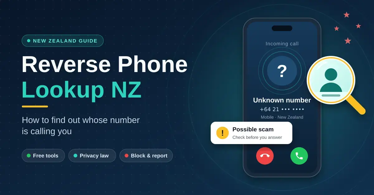 Illustration of a smartphone showing an incoming call from an unknown New Zealand mobile number, with a magnifying glass revealing a caller silhouette and a “Possible scam” warning beside the heading “Reverse Phone Lookup NZ”.