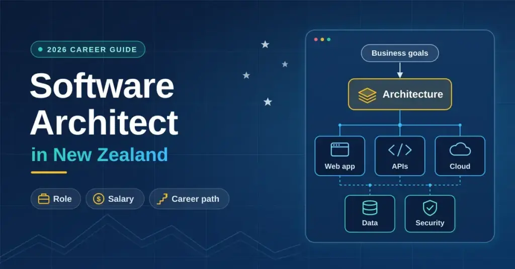 Blueprint-style graphic titled "Software Architect in New Zealand" showing a system diagram that turns business goals into an architecture of web app, API, cloud, data and security components, with labels for role, salary and career path.
