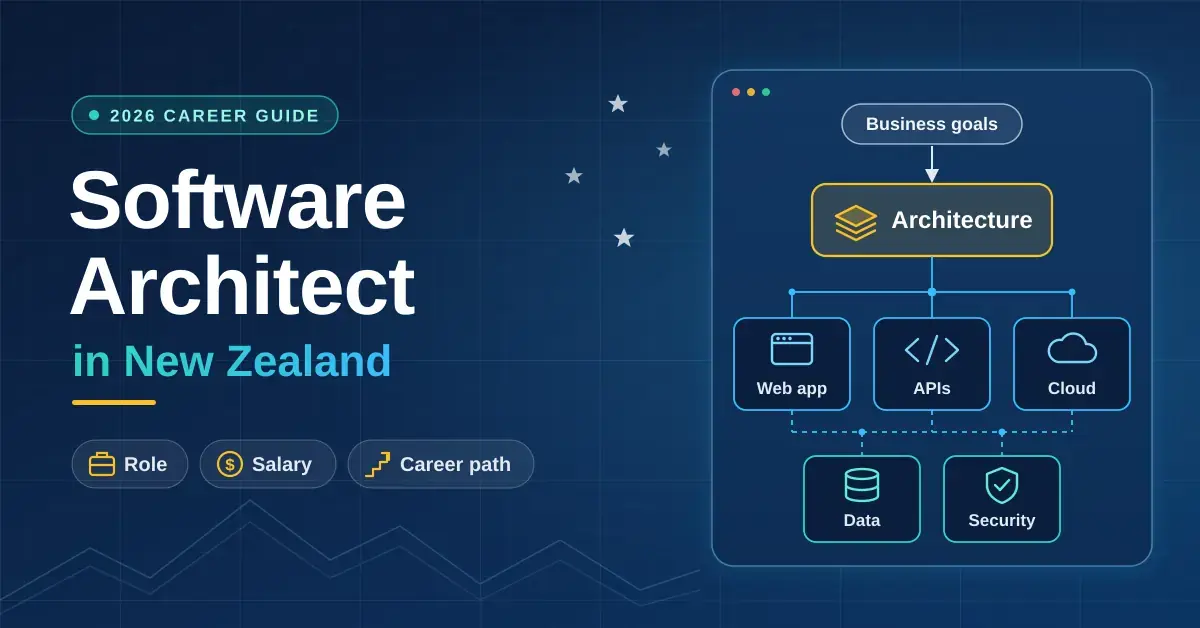 Blueprint-style graphic titled "Software Architect in New Zealand" showing a system diagram that turns business goals into an architecture of web app, API, cloud, data and security components, with labels for role, salary and career path.