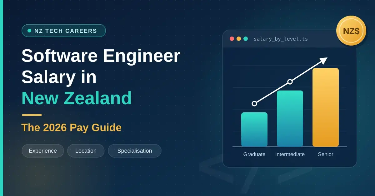Illustrated featured graphic for the 2026 guide to software engineer salaries in New Zealand, with a rising bar chart comparing graduate, intermediate and senior pay beside an NZ$ coin, and tags for experience, location and specialisation.