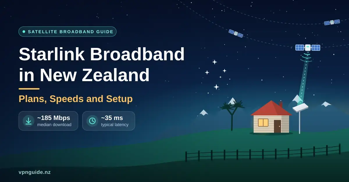 Illustration of a rural New Zealand bach under a starry night sky, with a flat satellite dish beaming up to a low-Earth-orbit satellite, beside the title "Starlink Broadband in New Zealand: Plans, Speeds and Setup" and stats showing about 185 Mbps median download and 35 ms latency.