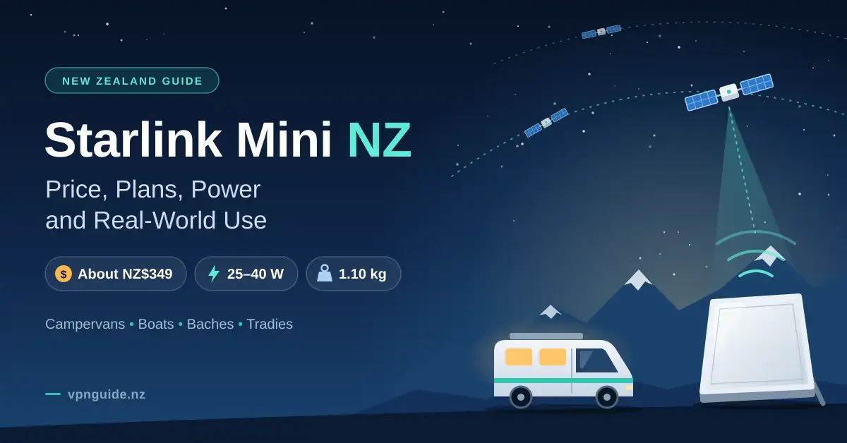 Illustration of a compact Starlink Mini-style satellite dish on its kickstand beside a campervan under a starry New Zealand alpine sky, with satellites overhead and the text “Starlink Mini NZ: Price, Plans, Power and Real-World Use”.