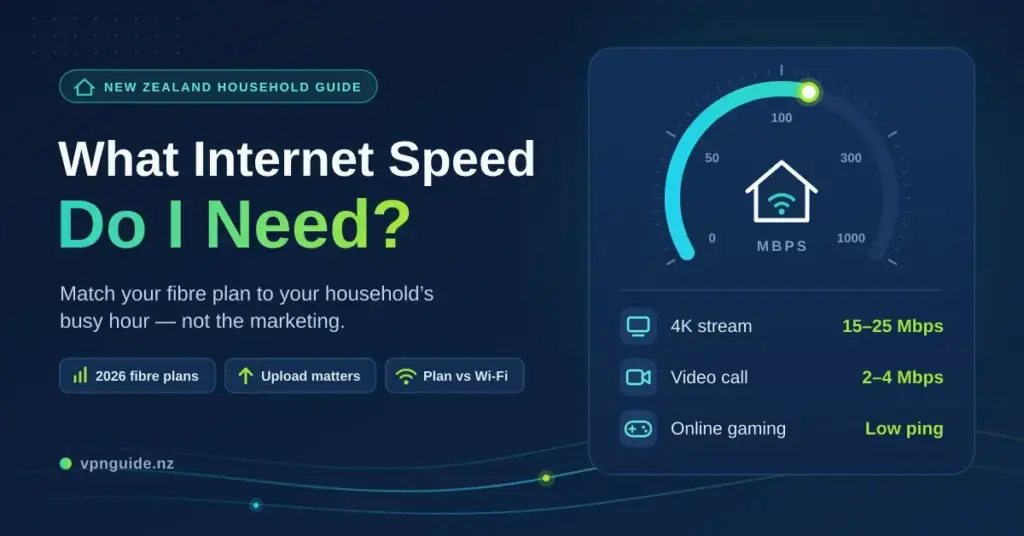 Illustrated guide graphic titled "What Internet Speed Do I Need?" showing a speed gauge in Mbps around a house with a Wi-Fi symbol, alongside typical household needs: 15–25 Mbps for a 4K stream, 2–4 Mbps for a video call and low ping for online gaming.