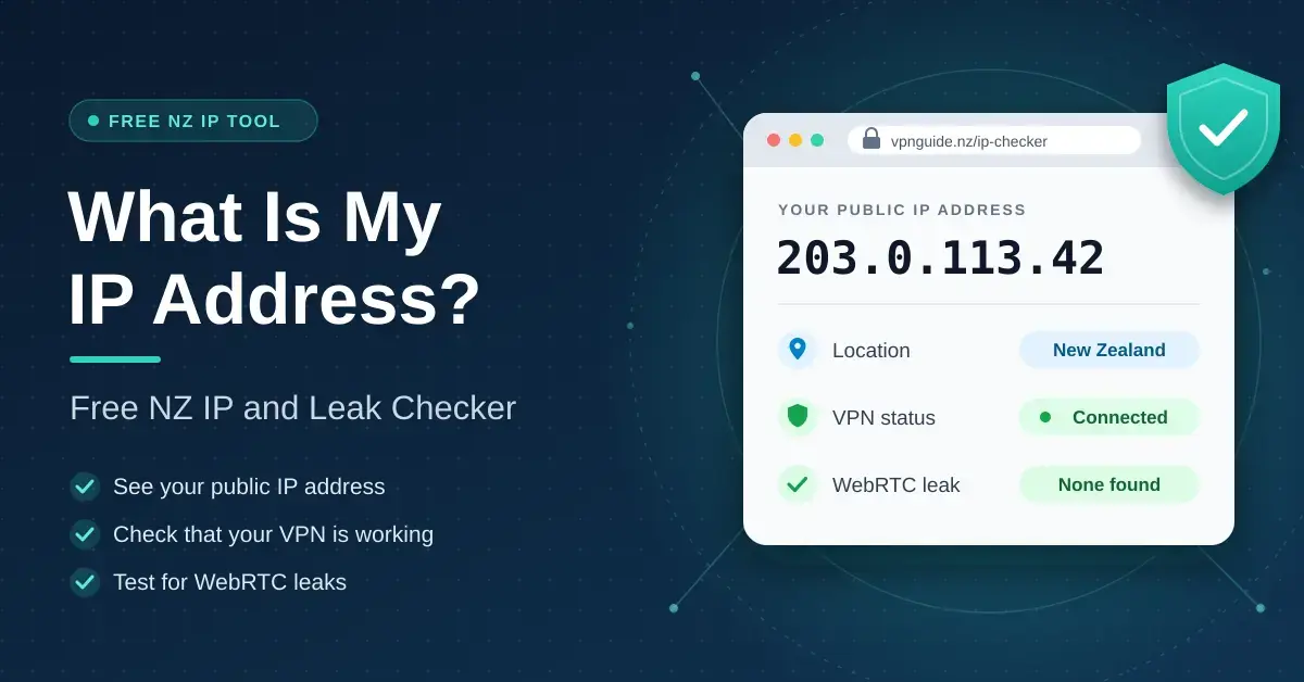 Illustration of an IP address checker showing a public IP address, a New Zealand location, a connected VPN and no WebRTC leak, beside the heading "What Is My IP Address? Free NZ IP and Leak Checker".